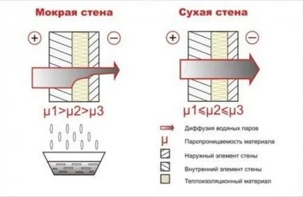 Газирано разполага блокове щемпел състав