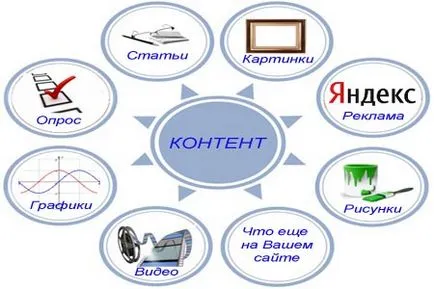 Къде можете да получите уникално съдържание на сайта