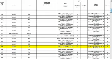 Кабелни линии, очертаващи инсталирането на вентилационни системи