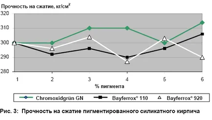 Мел бял цимент бои пигменти microcalcite