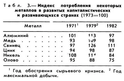 Ásványi nyersanyagok