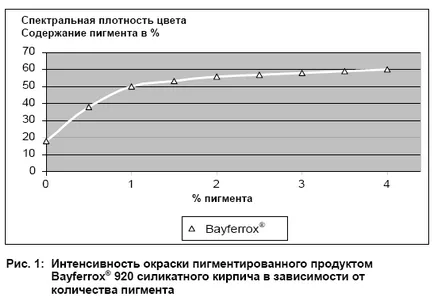 Мел бял цимент бои пигменти microcalcite