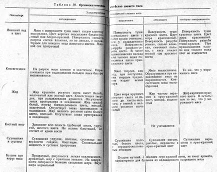 Методи за изследване на месо, месни продукти и чистота на мазнини