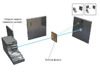 fizica transparent, virtulab laborator virtual