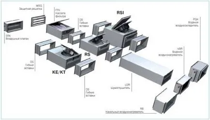 Монтаж на вентилационни канали методи за монтаж