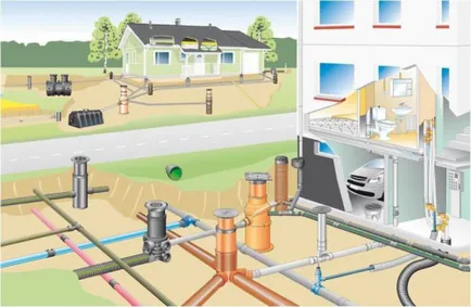 Instalarea sistemelor de canalizare ale casei și a terenului