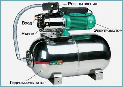 Помпени наръчници с инструкции гара Марина, технически спецификации и неизправна