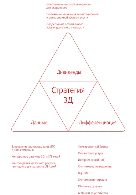 Нашата стратегия