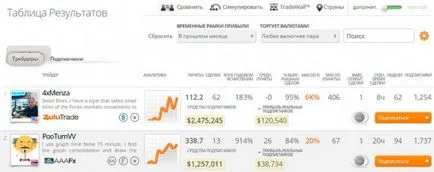 Comentariile Nordfx client pe fx Nord