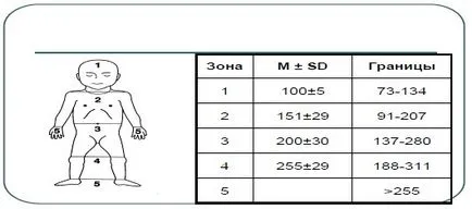 Неонатална жълтеница - клиничен протоколи МЗ - 2014 - medelement