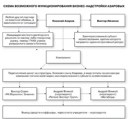 Микола Азаров