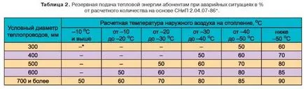 Dispoziții generale privind furnizarea de rezervă de energie termică în sistemele de încălzire