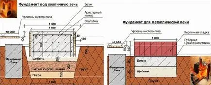 Cărămizi cuptor baie de căptușeală face corect, instrucțiunea pentru finisarea metalelor