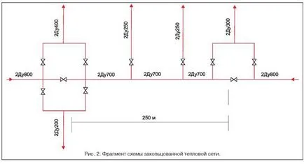 Общи разпоредби за подаването на резерв на топлинна енергия в отоплителните системи