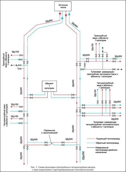 Dispoziții generale privind furnizarea de rezervă de energie termică în sistemele de încălzire