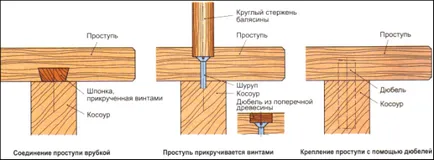Odnomarshevaya стълба инструкция за изчисление и монтаж на прав дизайн със собствените си ръце (снимки и видео)