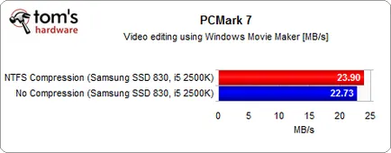 Освобождава място на SSD, преглед и тест