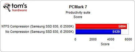 Освобождава място на SSD, преглед и тест