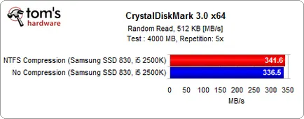 Освобождава място на SSD, преглед и тест