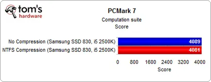 Освобождава място на SSD, преглед и тест