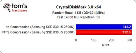 Освобождава място на SSD, преглед и тест