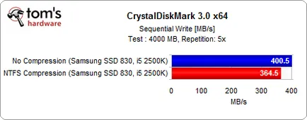 Освобождава място на SSD, преглед и тест