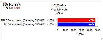 Освобождава място на SSD, преглед и тест