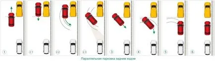 parcare paralelă în video invers cu comentarii, o diagramă detaliată a regulilor de parcare