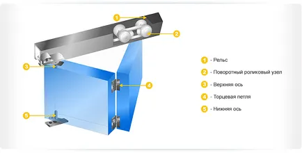 Пластмасови акордеон врати, плъзгащи се и сгъваеми, снимка в интериора