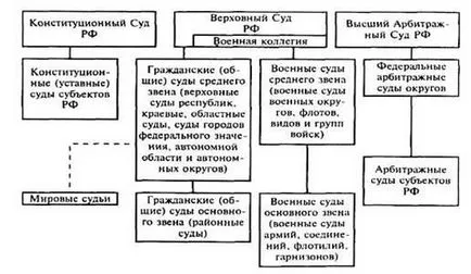 Nyilvánosságot a tárgyalás - studopediya