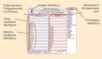 Общественият транспорт в Карлови Вари