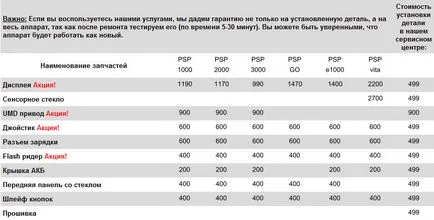 Miért gyorsan lemerül PSP és a melegítés