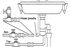 Свържете пералнята на водоснабдителната и канализационна схема със собствените си ръце (снимки и видео)