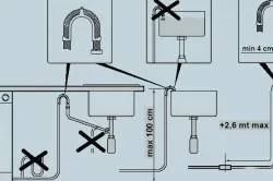 Conectați mașina de spălat la alimentarea cu apă și schema de canalizare cu propriile lor mâini (foto și video)