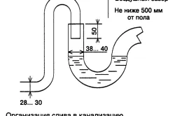 Свържете пералнята на водоснабдителната и канализационна схема със собствените си ръце (снимки и видео)