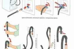 Conectați mașina de spălat la alimentarea cu apă și schema de canalizare cu propriile lor mâini (foto și video)