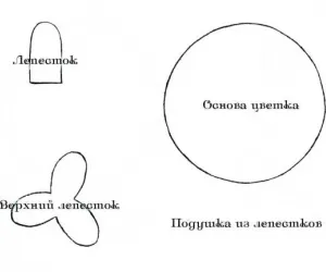 Изделия от плат със своите ръце, идеи, снимки, майсторски класове