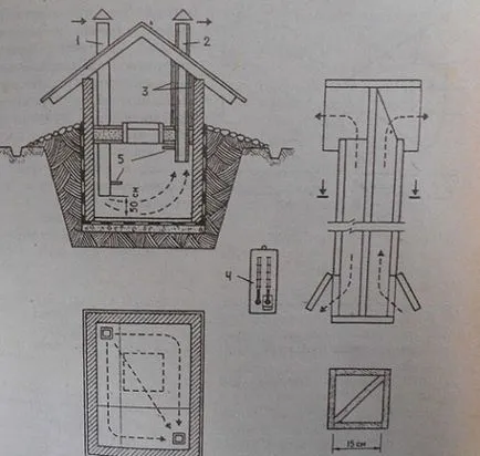 Crama în instrucțiunea video de țară modul de a face propriile mâini, construirea caracteristici, dispozitivul