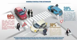 Népszerű módszer autólopás -, hogyan kell védeni az autó lopás elleni bagoly
