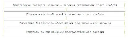 Az, hogy államalkotó (települési) feladat