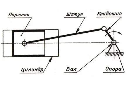 A koncepció a detalirovanii - RX-fly tanulok minden itt!