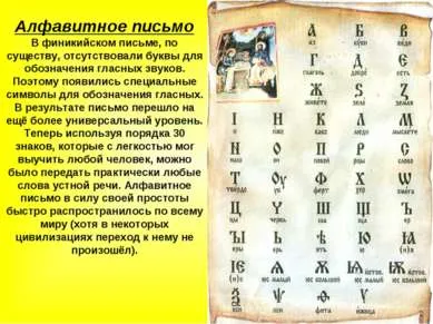 Презентация на тема - историята на появата на писане - презентация за историята на свободно изтегляне