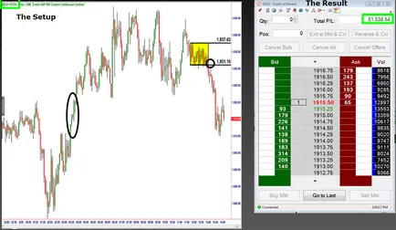 Nyereséges forex stratégia nélkül mutatók