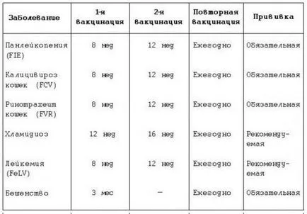 Ваксинации за шотландски котета кратни