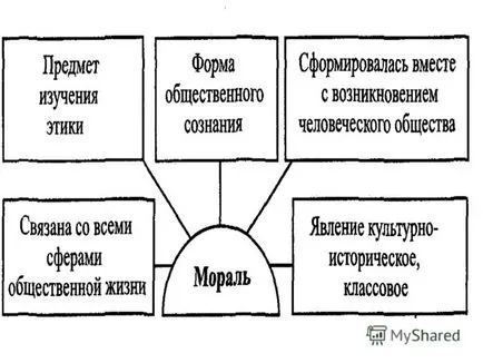 Презентация по етика - философска наука, която изучава морал,