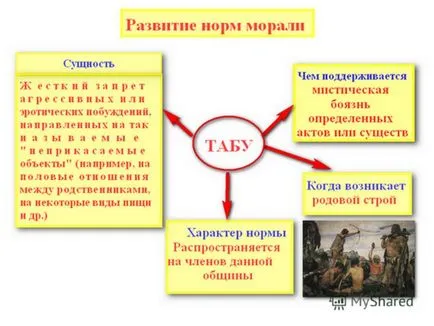 Презентация по етика - философска наука, която изучава морал,