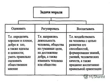 Prezentarea pe etică - știința filosofică, care studiază moralitatea,