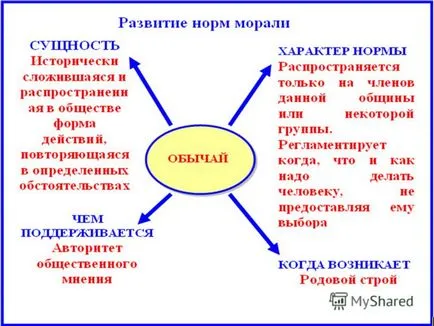 Prezentarea pe etică - știința filosofică, care studiază moralitatea,