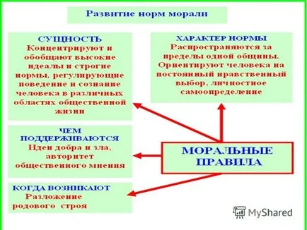 Презентация по етика - философска наука, която изучава морал,