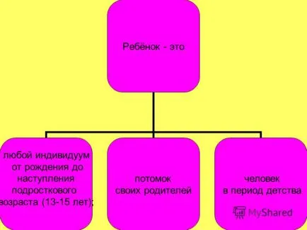 при представяне на едно дете като ценност сама по себе си и позицията си в образователния процес